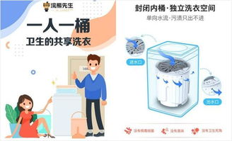 北京浣熊先生公司 以3C認(rèn)證與“一人一桶”模式，引領(lǐng)共享洗衣與個(gè)人衛(wèi)生用品新標(biāo)準(zhǔn)